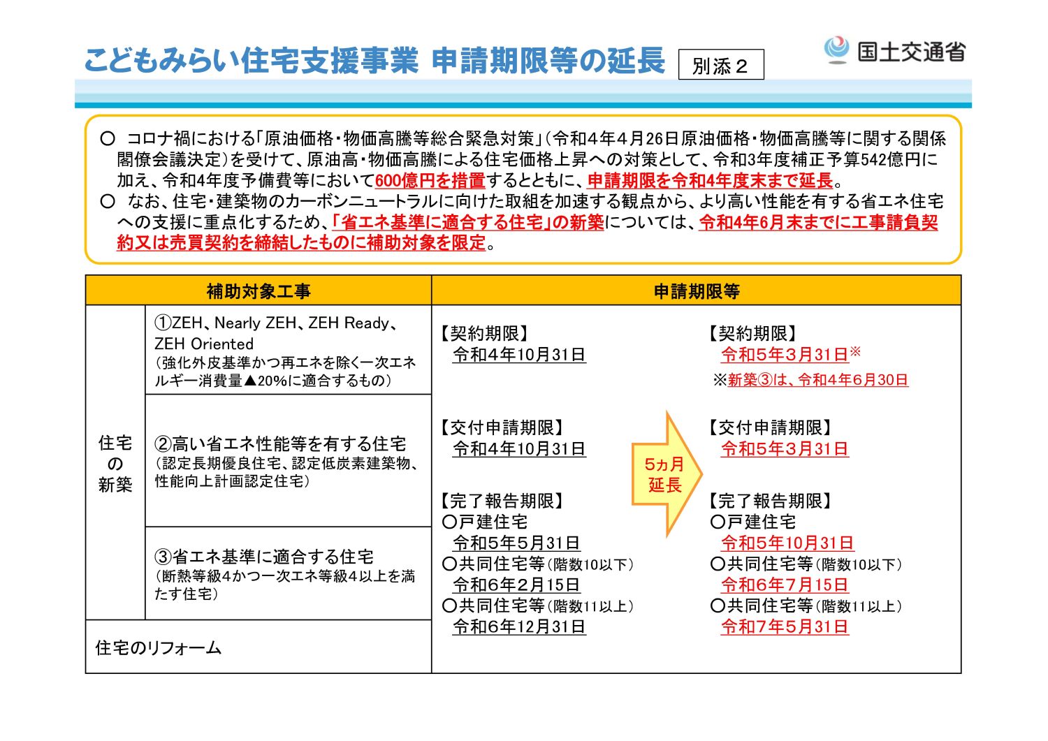 【最大100万円の補助金】こどもみらい住宅支援事業が延長