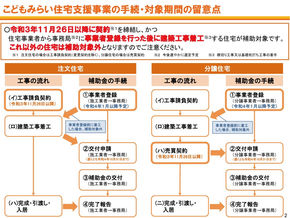【最大100万円の補助金】こどもみらい住宅支援事業とは？