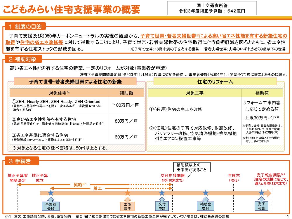 【最大100万円の補助金】こどもみらい住宅支援事業とは？