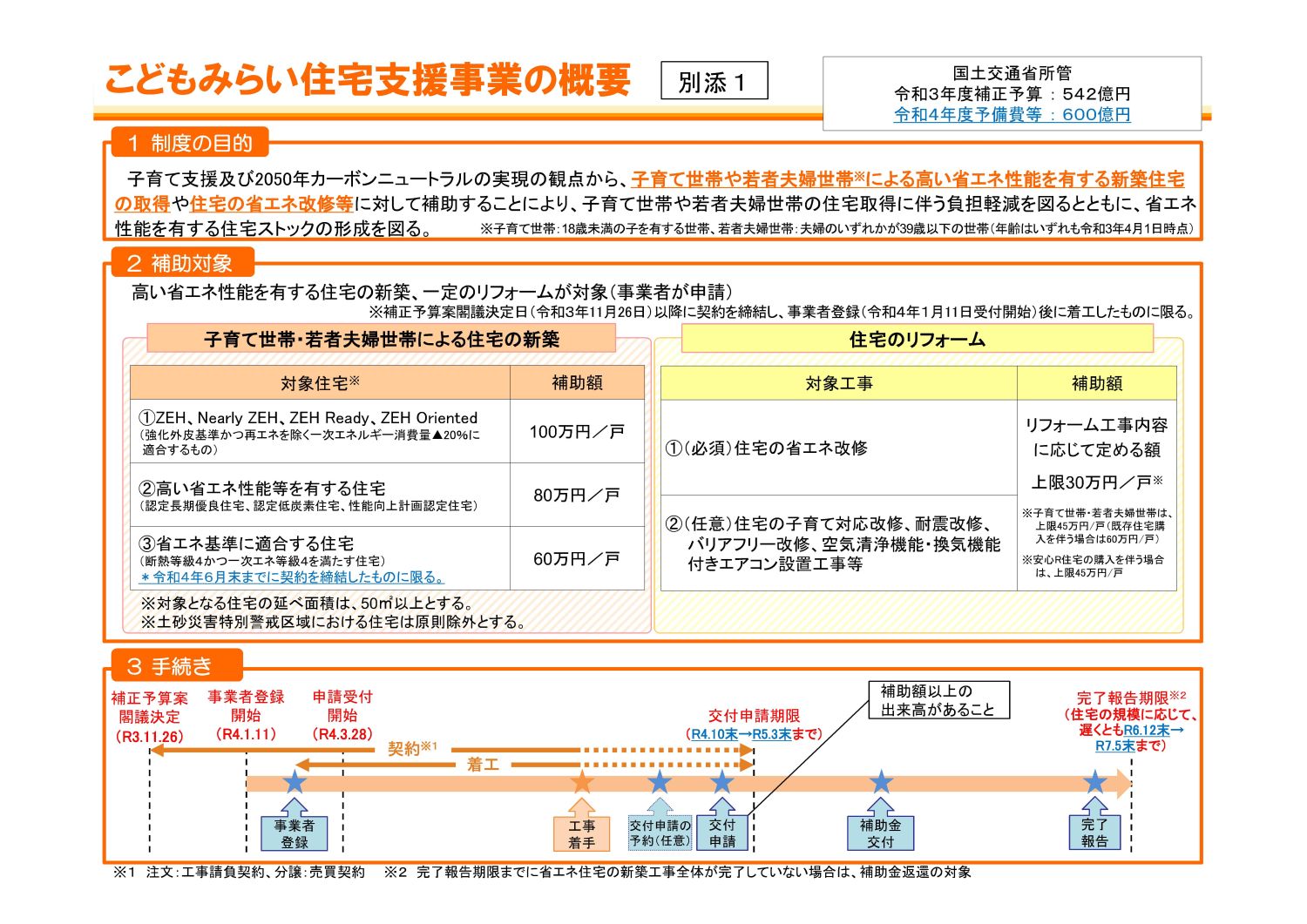 【最大100万円の補助金】こどもみらい住宅支援事業が延長